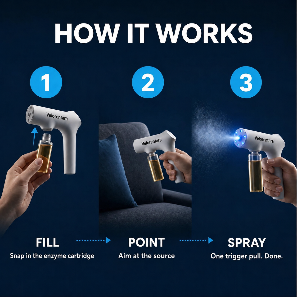 Celani Odor Gun Kit