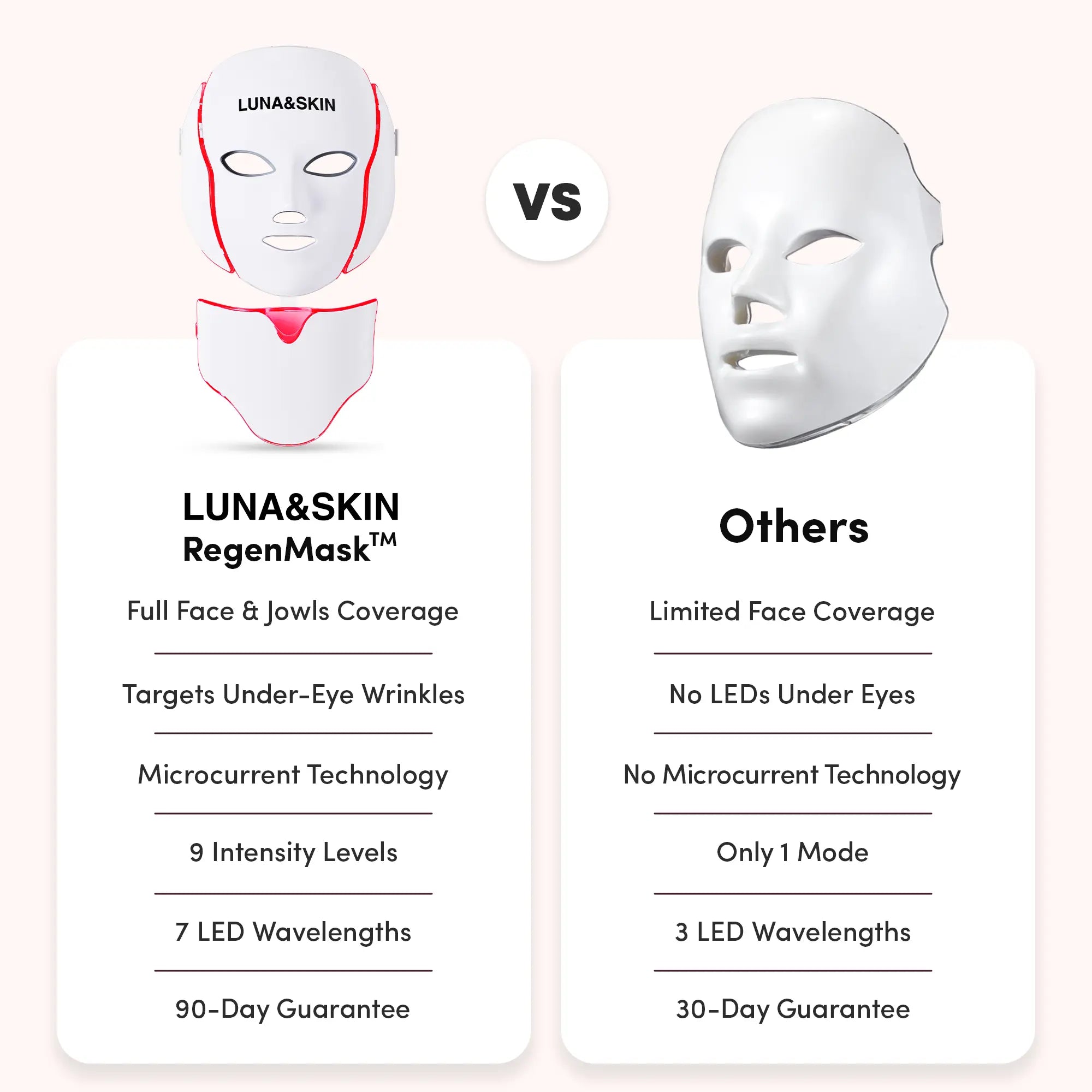 LED & Microcurrent Mask for Lifting Jowls, Cheeks, and Lower Face