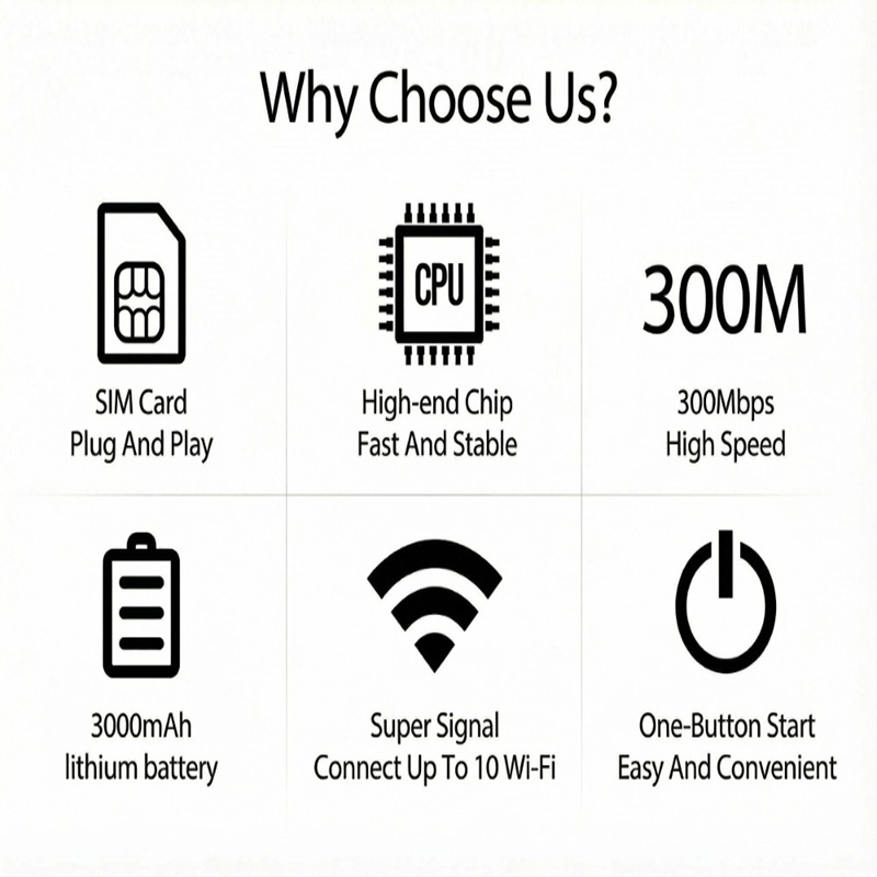 Portable Wi-fi Hotspot Device For Travel