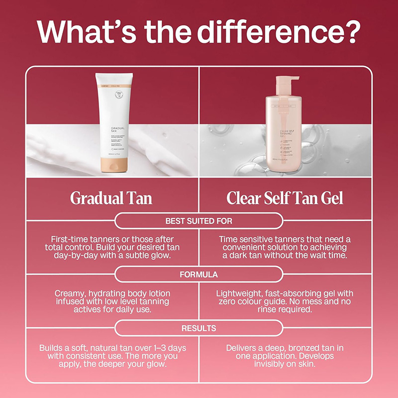 ☀️Clear Self Tanning Gel--sunless Tanning, Whole Body, Tropical Scent