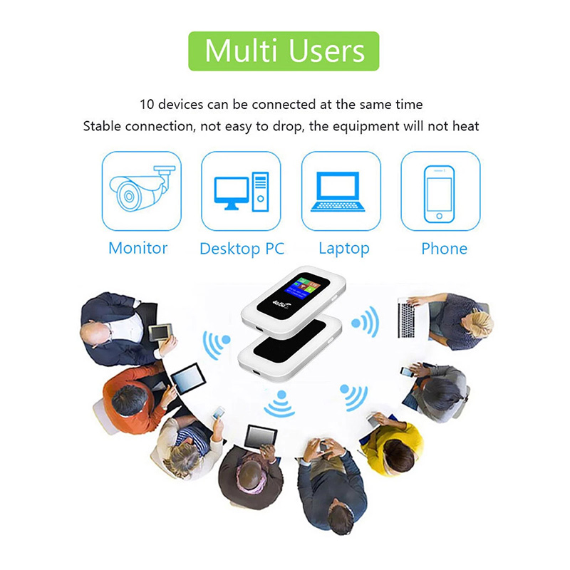 Portable Wi-fi Hotspot Device For Travel