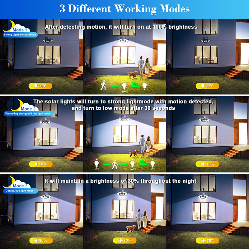 Triple Solar Light – 3-head Adjustable Solar Security Flood Light with Motion Detection