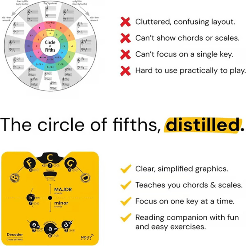 🎵Circle Of Fifths Music Theory Decoder Set