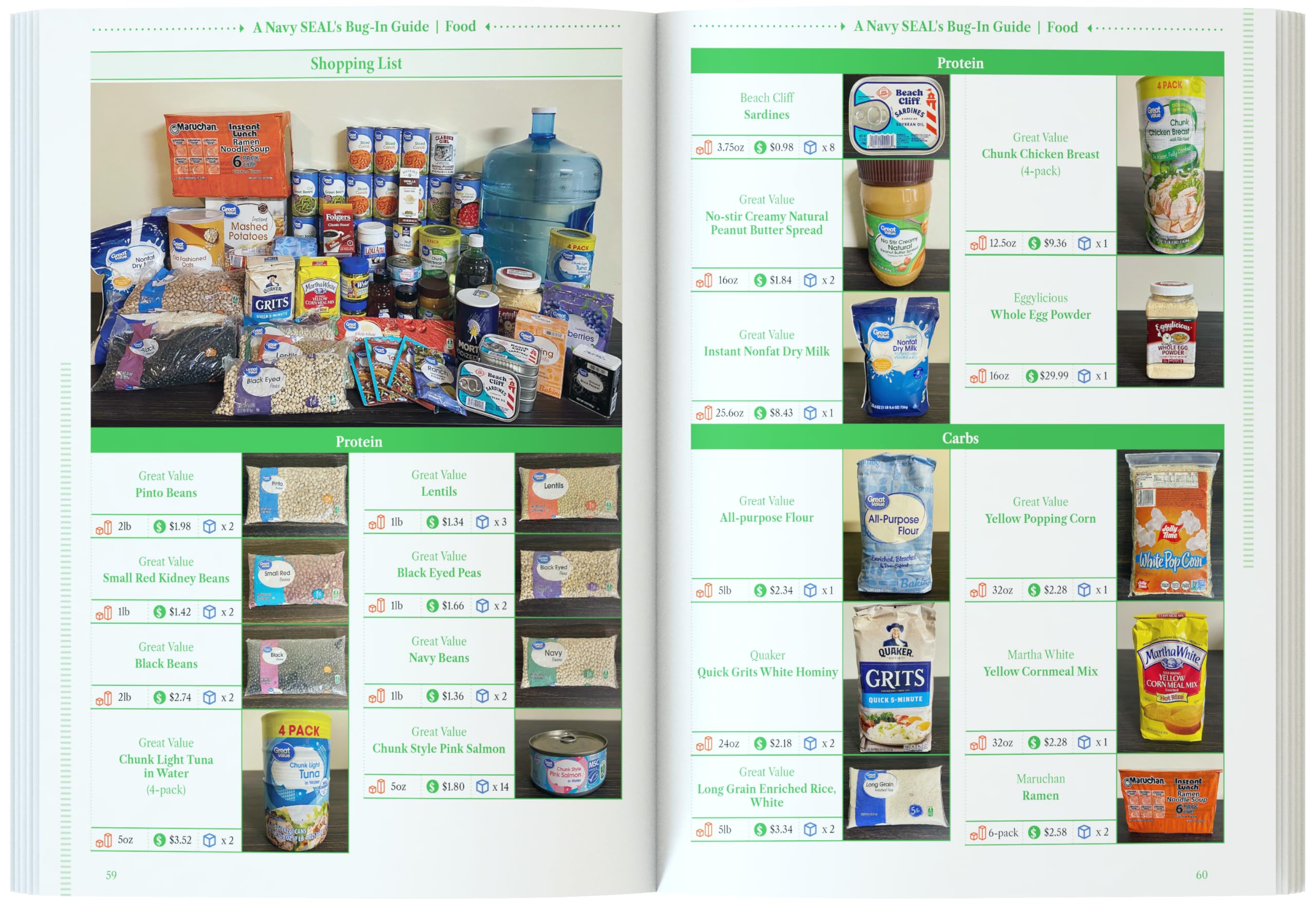 The Ultimate Guide To Survive A Crisis