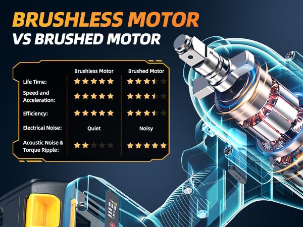 TaskStar 1200N.m Cordless Impact Wrench, 1/2 inch 886ft-lbs High Torque Impact Gun with 2x 4.0Ah Battery, Fast Charger & 5 Sockets Package Box Extension Bar Driver Bit Power Tools Ratchet Wrench