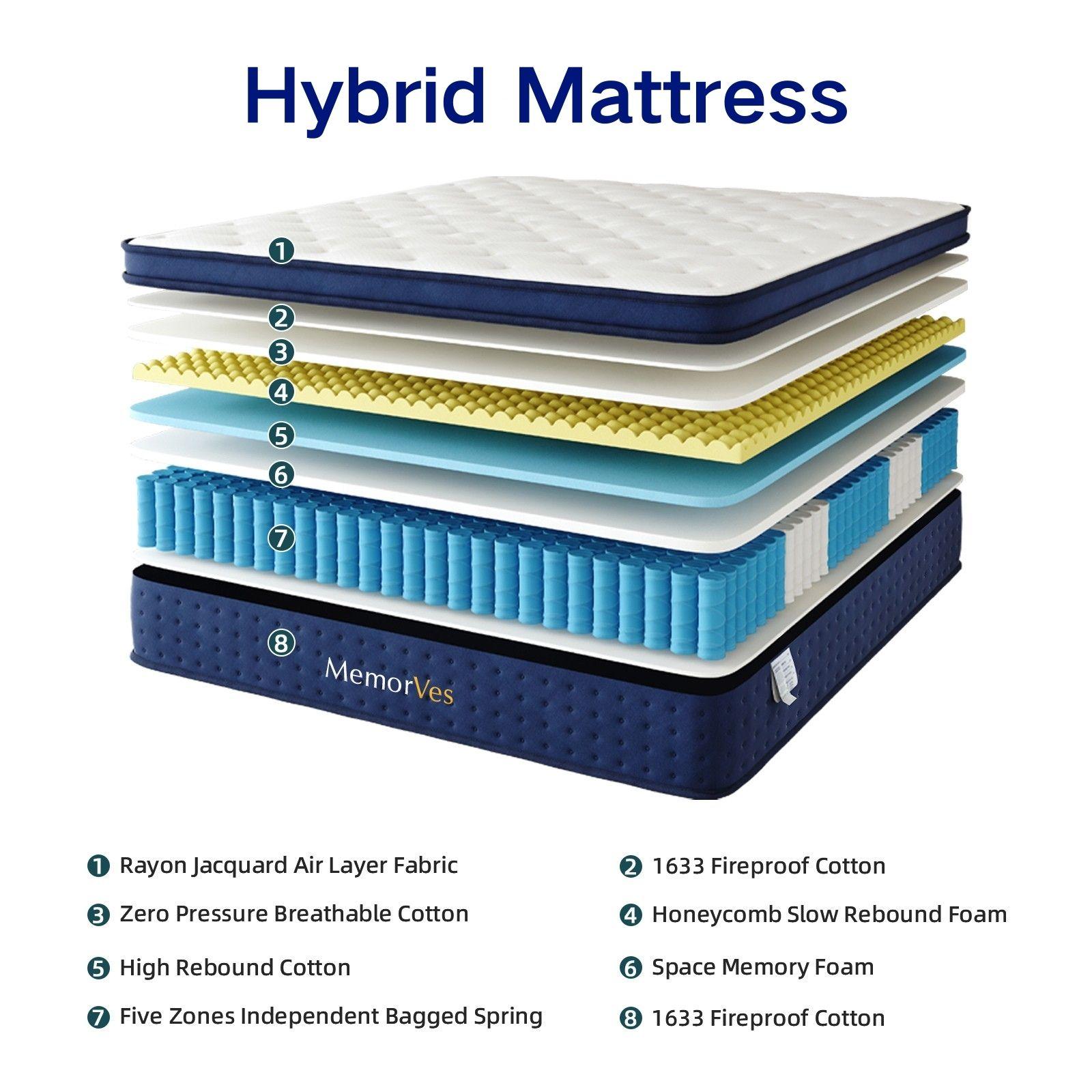 【MemorVes】 12/14 Inch Twin Full Queen King , Hybrid Memory Foam Mattress in a Box | Pocket Spring + Zoned Support | Soft and Comfortable, Pressure Relief, Medium Firmness, CertiPUR-US Certified(mattresses | queen size mattress | full size mattress)