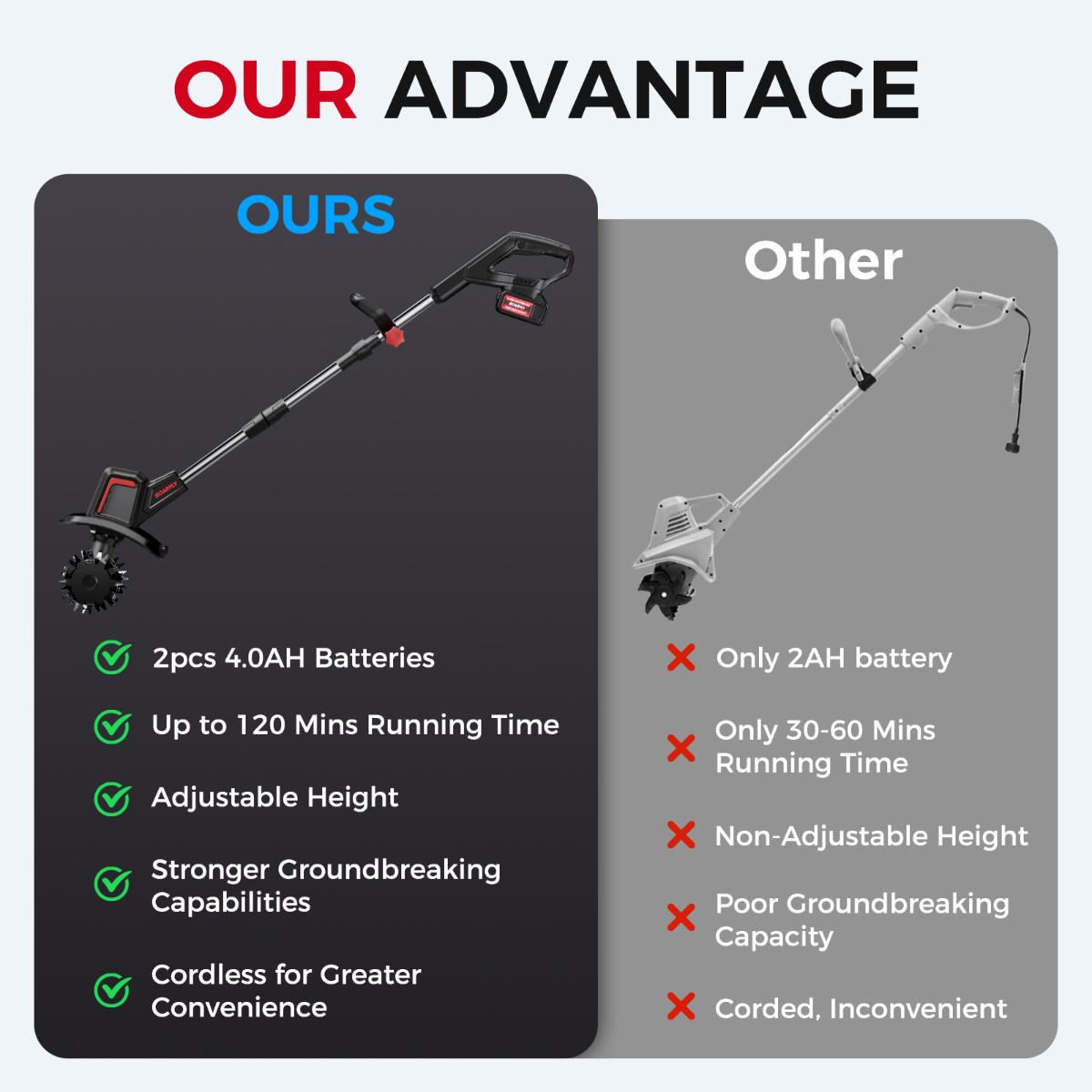 SOARFLY 20V Cordless Tiller Cultivator, 360 RPM, With 2×4.0AH Batteries & Charger, 9 inch Width, 6.6 inch Depth, 48 Steel Tines Rototiller for Lawn/Gardening/Soil Cultivation SOARFLY 20V Cordless Tiller Cultivator, 360 RPM, With 2×4.0AH Batteries & Charger, 9 inch Width, 6.6 inch Depth, 48 Steel Tines Rototiller for Lawn/Gardening/Soil Cultivation