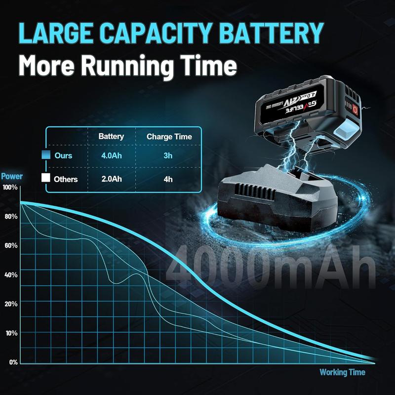GEVEELIFE Llave de Impacto Inalámbrica 1/2" de Alto Torque 1200 N.m (900 Ft-lbs), Motor Sin Escobillas, Kit con 2 Baterías 4.0Ah, Cargador Rápido y 6 Dados, Herramienta Eléctrica para Camiones, RV y Autos