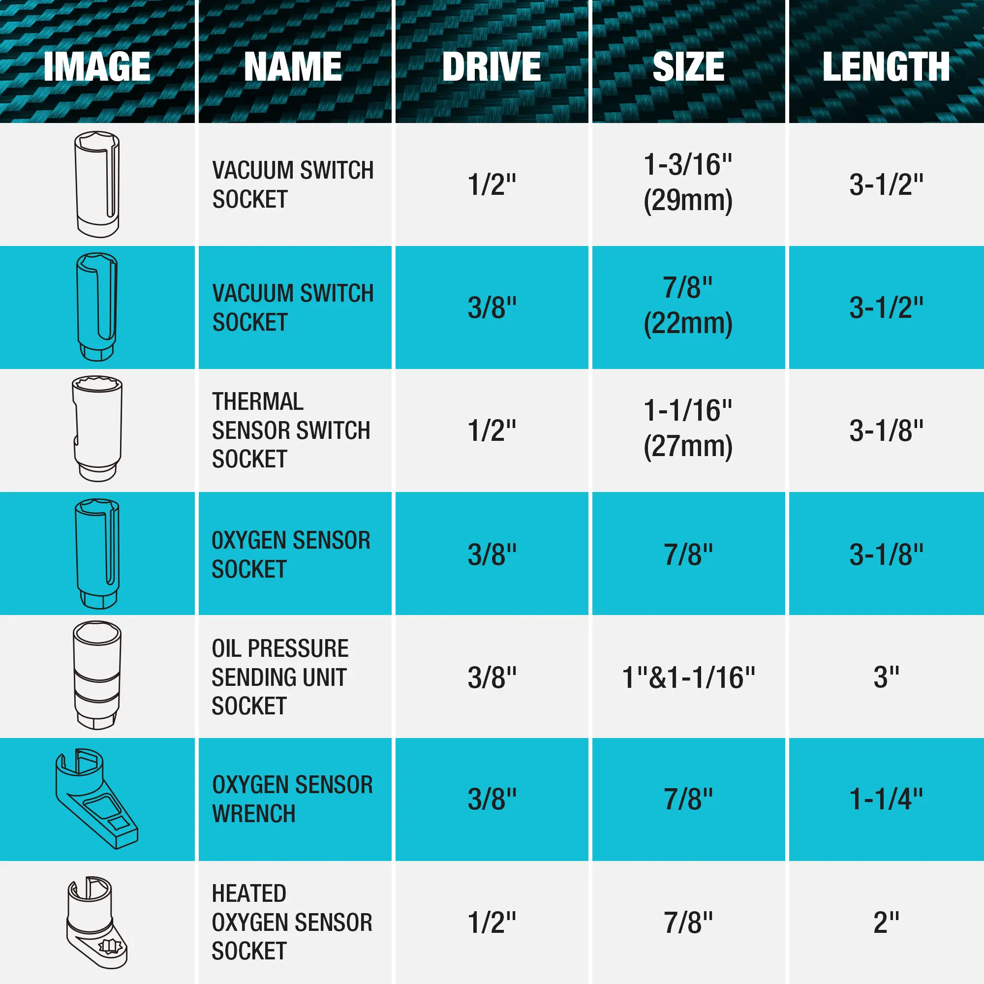 Juego de 7 vasos para sensor de oxígeno y presión de aceite (paquete de 7), con accionamiento de 1/2" y 3/8" x llave de vaso para oxígeno de 22 mm (7/8"), 27 mm y 29 mm, herramienta para extraer el sensor de O2.