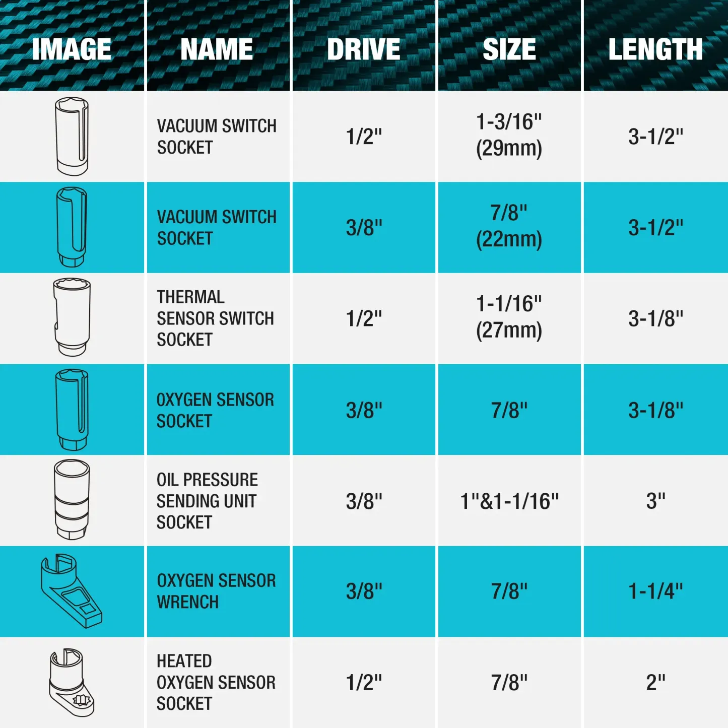 Juego de 7 vasos para sensor de oxígeno y presión de aceite (paquete de 7), con accionamiento de 1/2" y 3/8" x llave de vaso para oxígeno de 22 mm (7/8"), 27 mm y 29 mm, herramienta para extraer el sensor de O2.