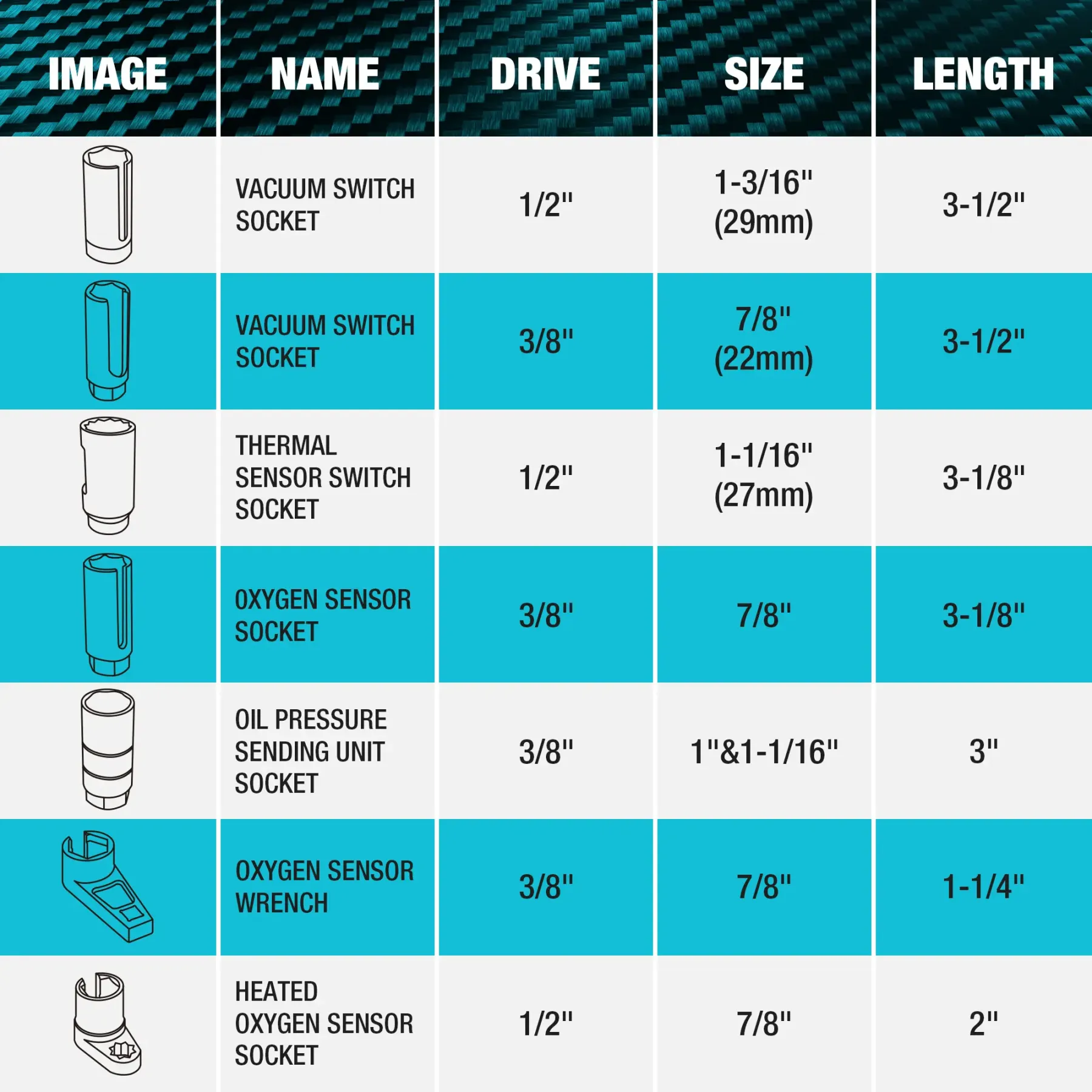 Juego de 7 vasos para sensor de oxígeno y presión de aceite (paquete de 7), con accionamiento de 1/2" y 3/8" x llave de vaso para oxígeno de 22 mm (7/8"), 27 mm y 29 mm, herramienta para extraer el sensor de O2.