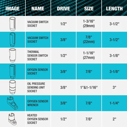 Juego de 7 vasos para sensor de oxígeno y presión de aceite (paquete de 7), con accionamiento de 1/2" y 3/8" x llave de vaso para oxígeno de 22 mm (7/8"), 27 mm y 29 mm, herramienta para extraer el sensor de O2.