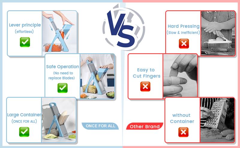 【ONCE FOR ALL】 Multifunctional Vegetable Chopper Slicer Upgrade Safe Mandoline Slicer Plus Stainless Steel Blades Adjustable Thickness 0.1-8mm Detachable Blade Kitchen Chopping Artifact New Kitchen Gadget Dicer Shredder Modern new kitchen gadget