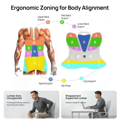 Cabevibe Soporte Lumbar – Corrige la postura y alivia el dolor de espalda baja | Soporte ergonómico de silicona para sillas (SpineSeat) | Uso en oficina, automóvil y hogar | Regalo para hombres y mujeres | Negro