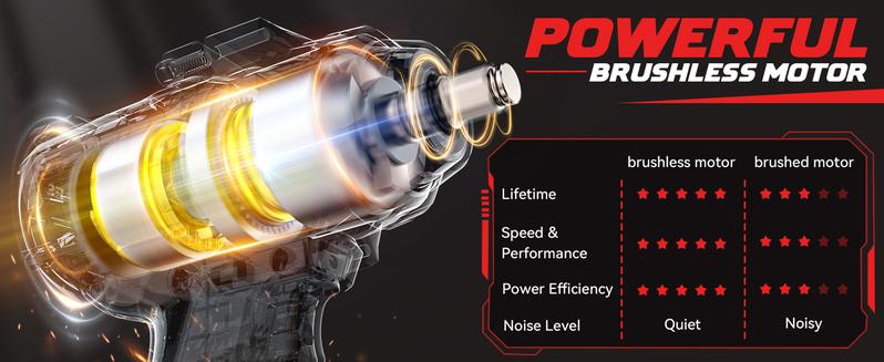 Impact Wrench 1/2" Compatible with Milwaukee 18V Battery(Battery NOT Included!), 1000Ft-lbs(1300N.m) High Torque Brushless Impact Gun with 4Mode Speed Cordless Impact Wrench 1/2" Compatible with Milwaukee 18V Battery(Battery NOT Included!), 1000Ft-lbs(1300N.m) High Torque Brushless Impact Gun with 4Mode Speed Cordless