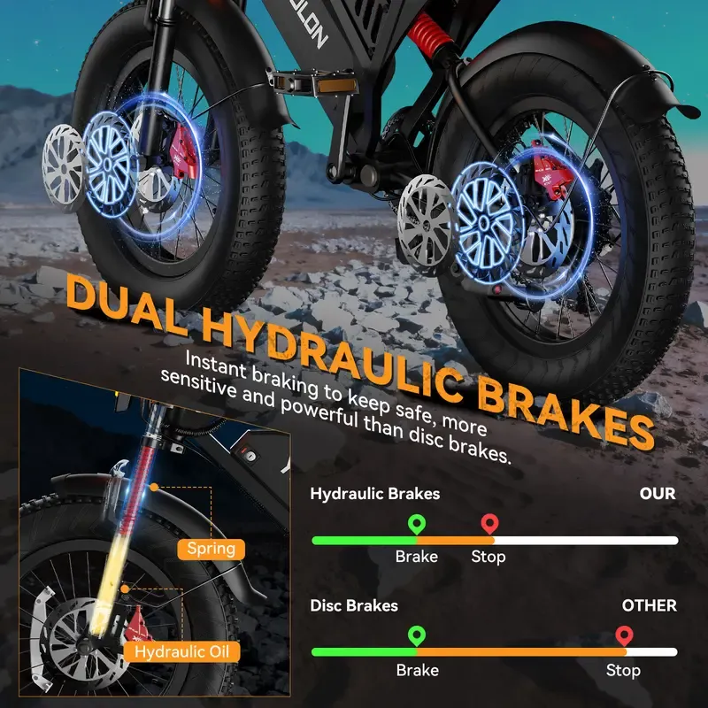 Bicicleta eléctrica YOULON para adultos: Motor sin escobillas de 1500 W (pico), velocidad máxima de 30 MPH, batería de 48 V y 20 Ah, e-bike con neumáticos anchos de 20 pulgadas, hasta 50 km/h, capacidad de ascenso de 30°, 7 velocidades, sistema de amortig