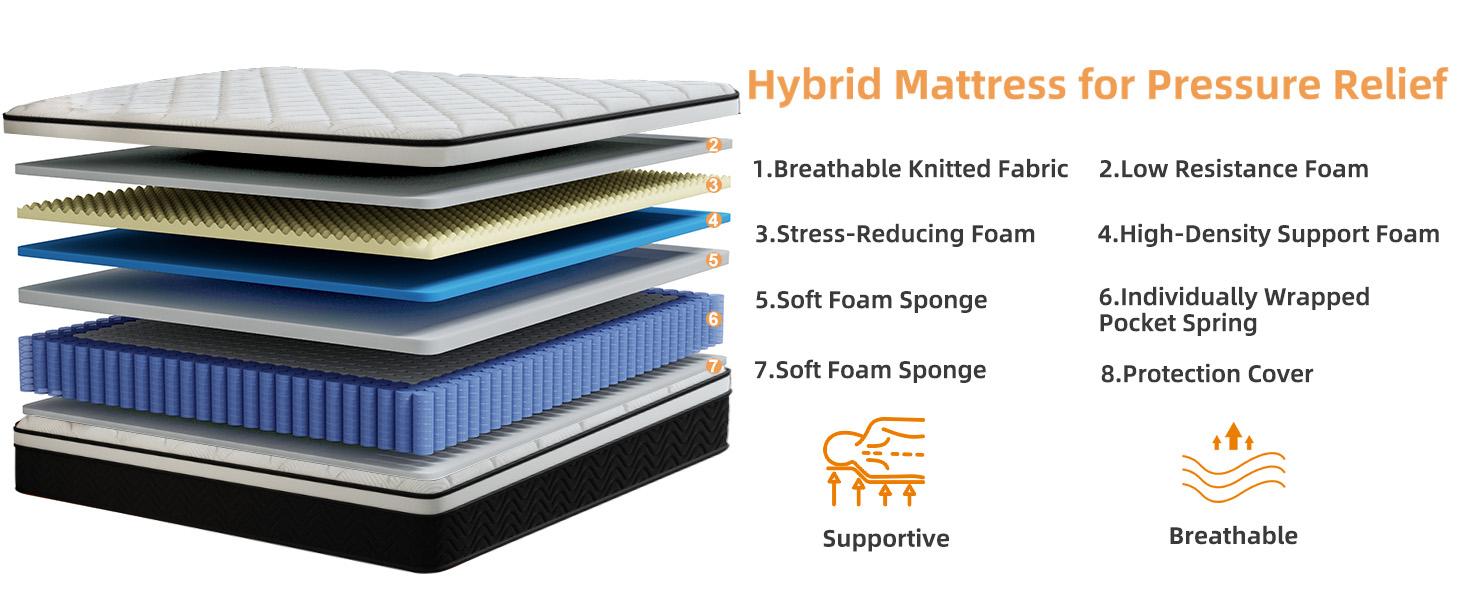LayRoad 12/14 Inch Twin Full Queen King , Hybrid Memory Foam Mattress in a Box | Pocket Spring + Zoned Support | Soft and Comfortable, Pressure Relief, Medium Firmness, CertiPUR-US Certified(mattresses | queen size mattress | full size mattress)
