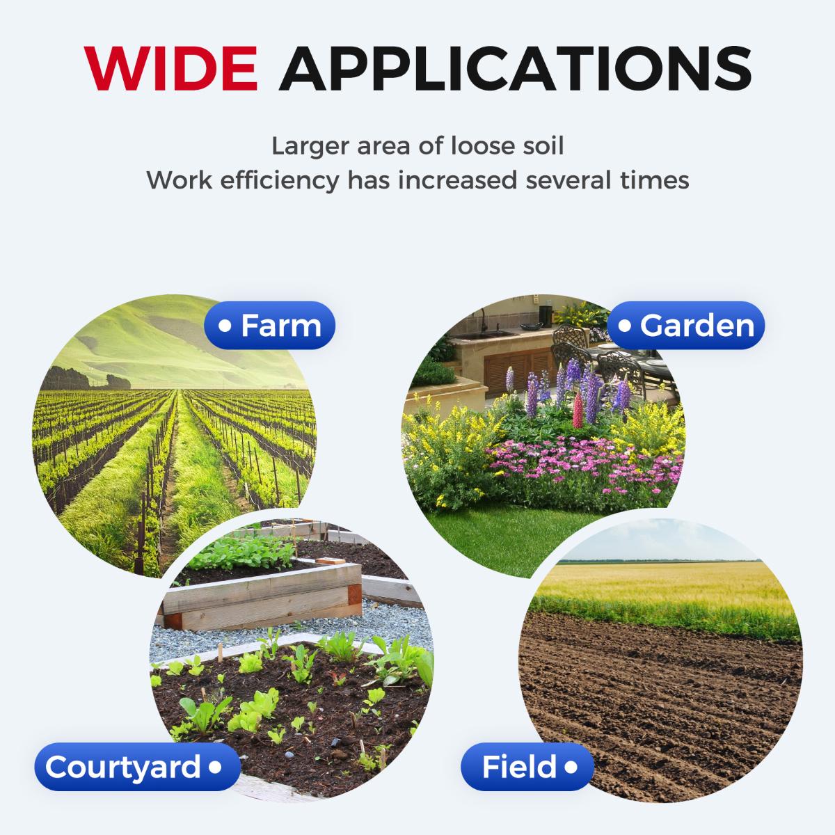 SOARFLY 20V Cordless Tiller Cultivator, 360 RPM, With 2×4.0AH Batteries & Charger, 9 inch Width, 6.6 inch Depth, 48 Steel Tines Rototiller for Lawn/Gardening/Soil Cultivation SOARFLY 20V Cordless Tiller Cultivator, 360 RPM, With 2×4.0AH Batteries & Charger, 9 inch Width, 6.6 inch Depth, 48 Steel Tines Rototiller for Lawn/Gardening/Soil Cultivation