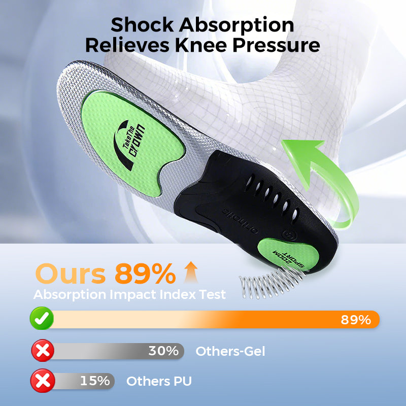 Shock Absorbing Insoles for Men & Women