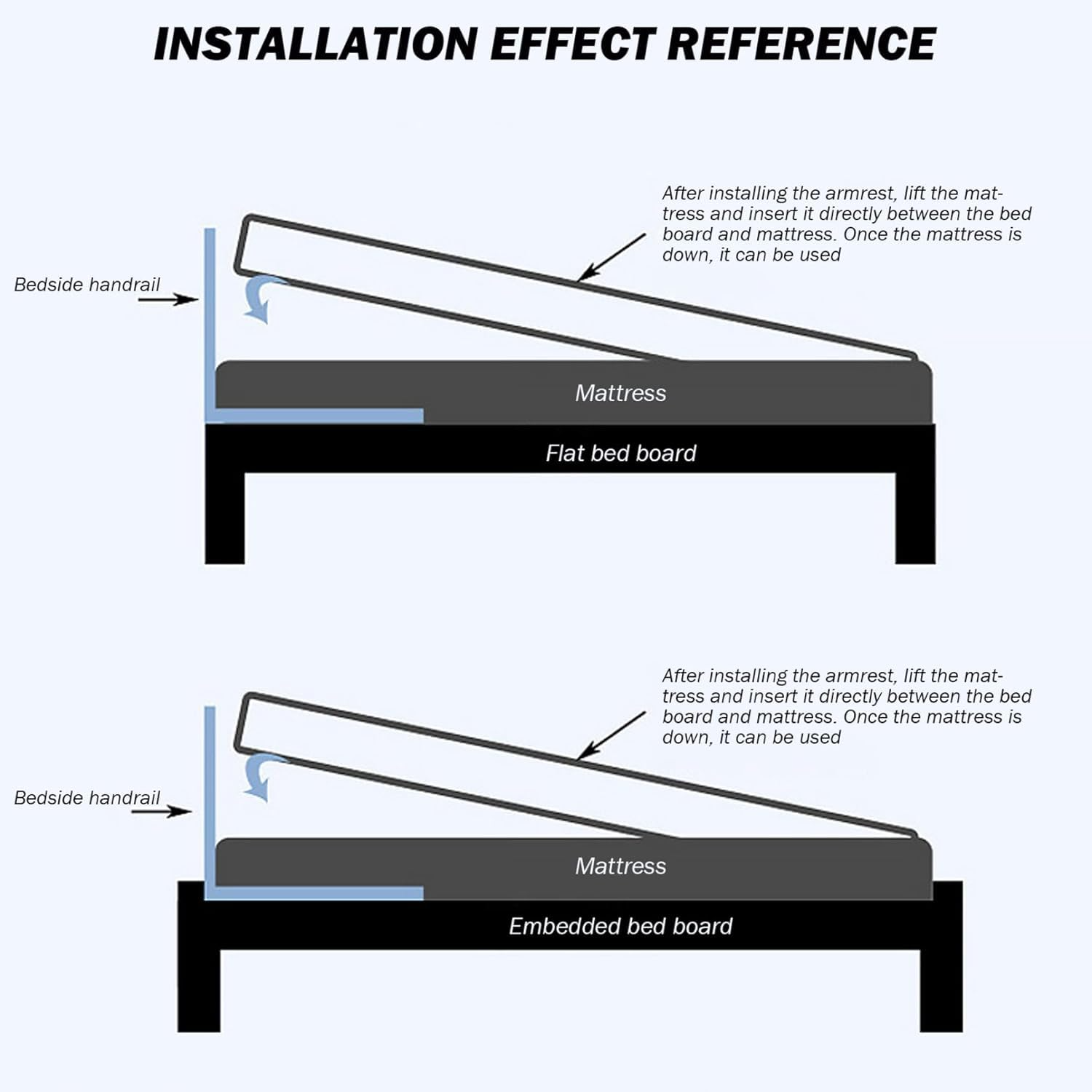 BedHandrail - Easy Installation Assistive Bed Handrail For Safe Mobility And Support