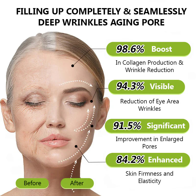 𝑶𝒇𝒇𝒊𝒄𝒊𝒂𝒍 𝑺𝒕𝒐𝒓𝒆👍| Regain youthful skin nown 💫STDEI® BOTOX & VITA A RETINOL SHOT Wrinkle Lift Tightening Cream