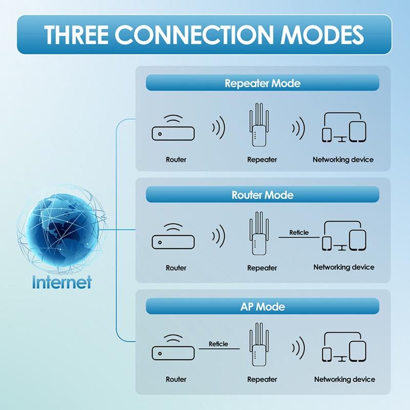 📶 Dead Zones? Gone for Good! 1200Mbps WiFi Extender – Covers 10,000 sq.ft & 50 Devices.