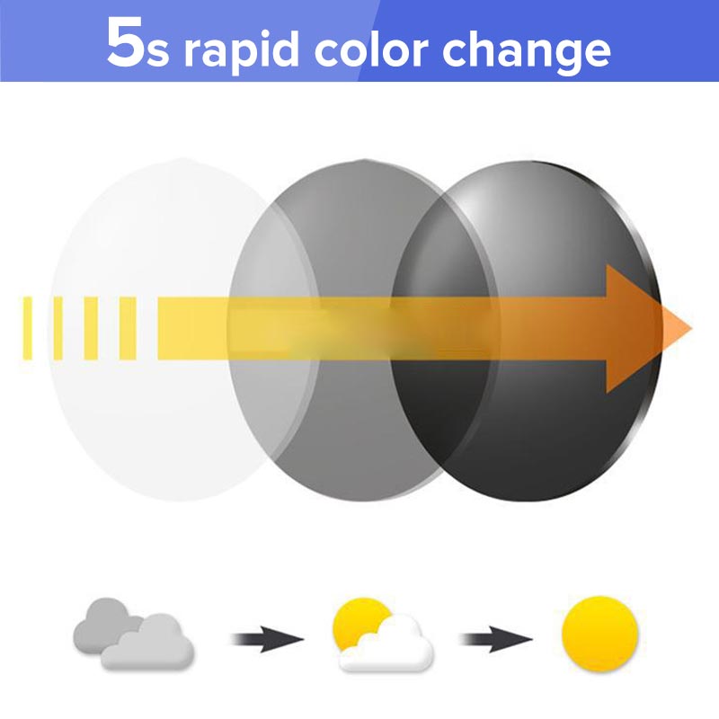 🔥New Sapphire High Hardness Anti-Blue Dual-Use Reading Glasses✨（The more you buy, the higher the discount）