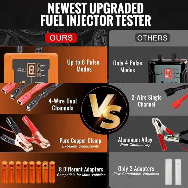 ⏱️ 2026 Hot Sale | Diagnose & Clean in Minutes | 4-Mode Injector Tester 💨