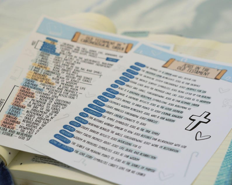 Cute Bible Journaling Notes Guide