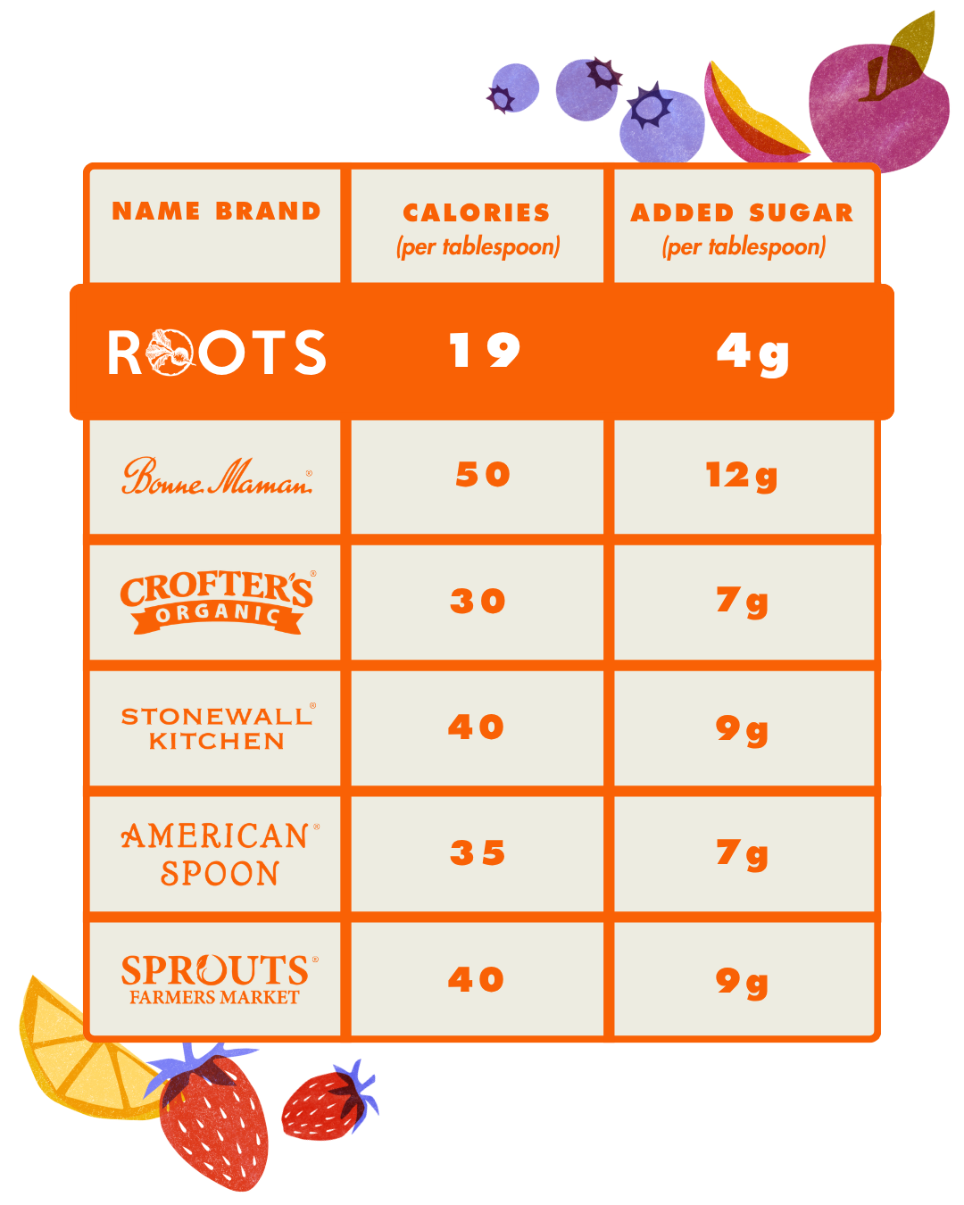 CALORIES-(per-tablespoon)-Ng70kturMD