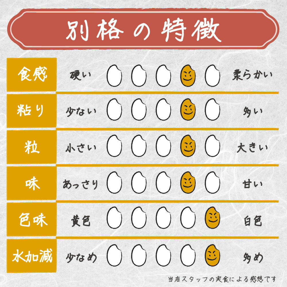 米 お米 コシヒカリ 新潟 魚沼  新潟県魚沼産コシヒカリ 「別格」 米10kg（5kg×2） 送料無料 令和5年産新米 有機質肥料栽培米 ｜ 米 おこめ お米 10kg 米 送料無料