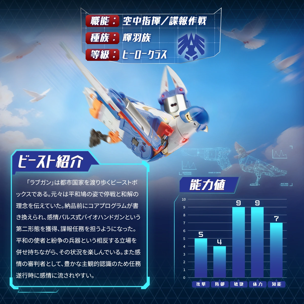BB-76 LOVEGUN｜BEASTBOX 変形キューブフィギュア