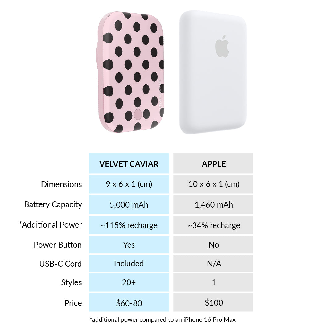 Princess Pink Polka Dot MagSafe Battery Power Pack