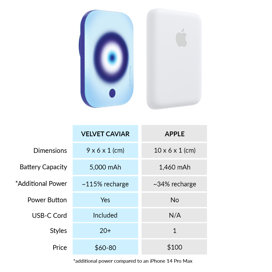 Evil Eye Aura MagSafe Battery Power Pack