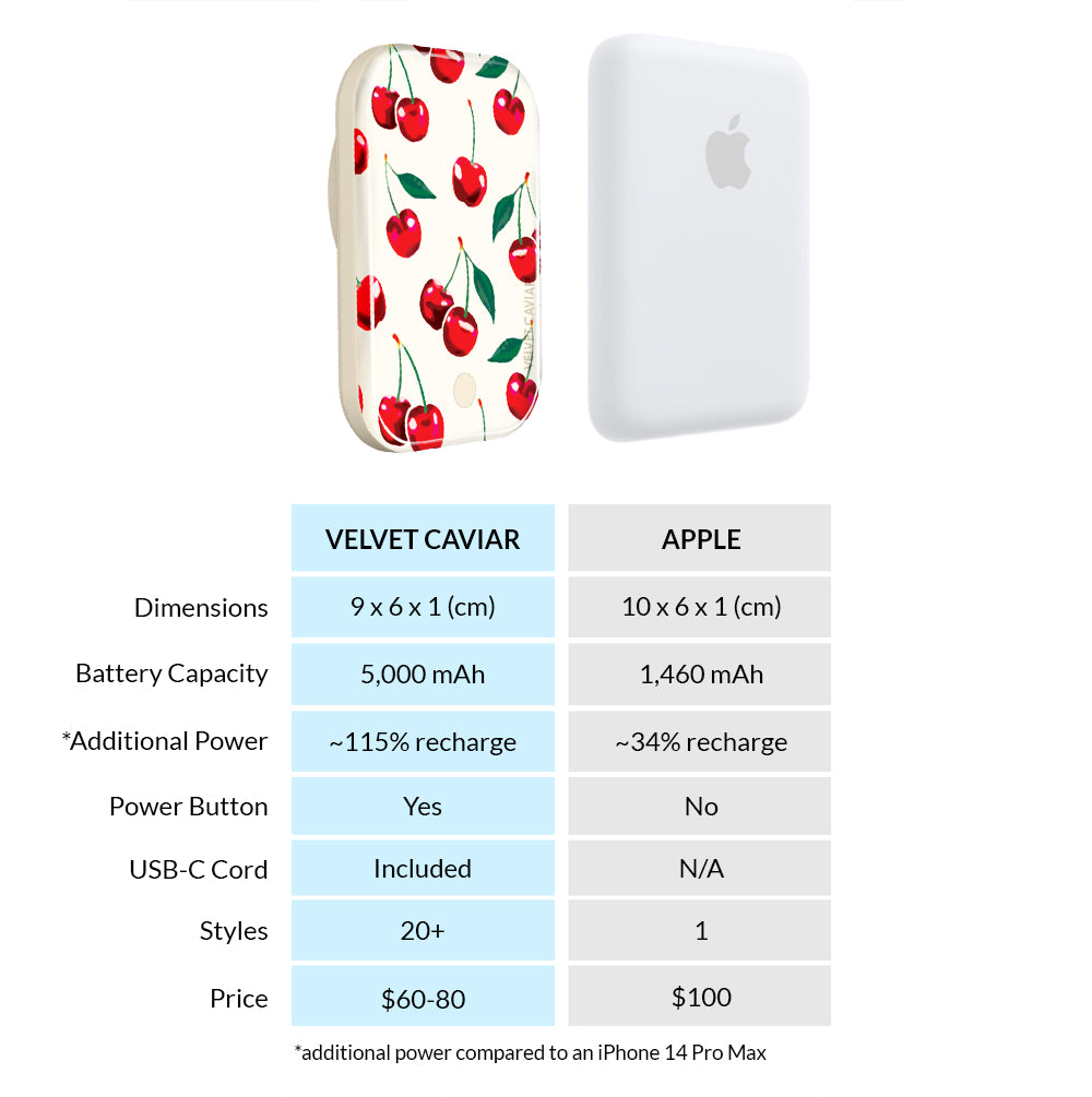 Mon Cheri Cherry MagSafe Battery Power Pack