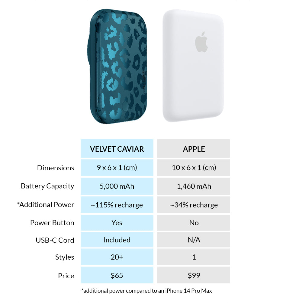 Metallic Navy Leopard MagSafe Battery Power Pack