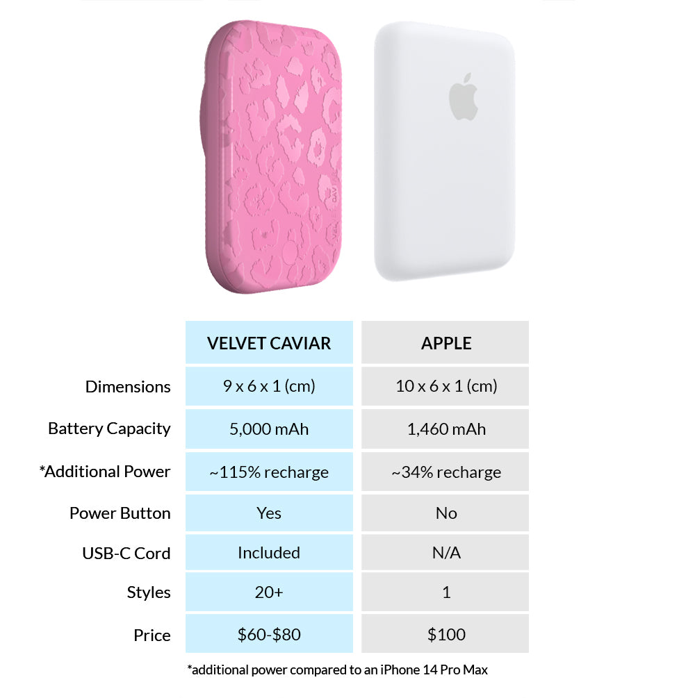 Hot Pink Leopard MagSafe Battery Power Pack