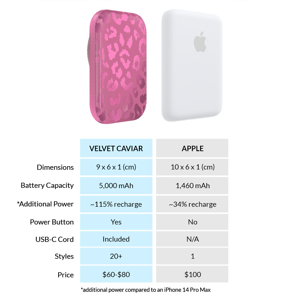 Pink Ruby Leopard MagSafe Battery Power Pack
