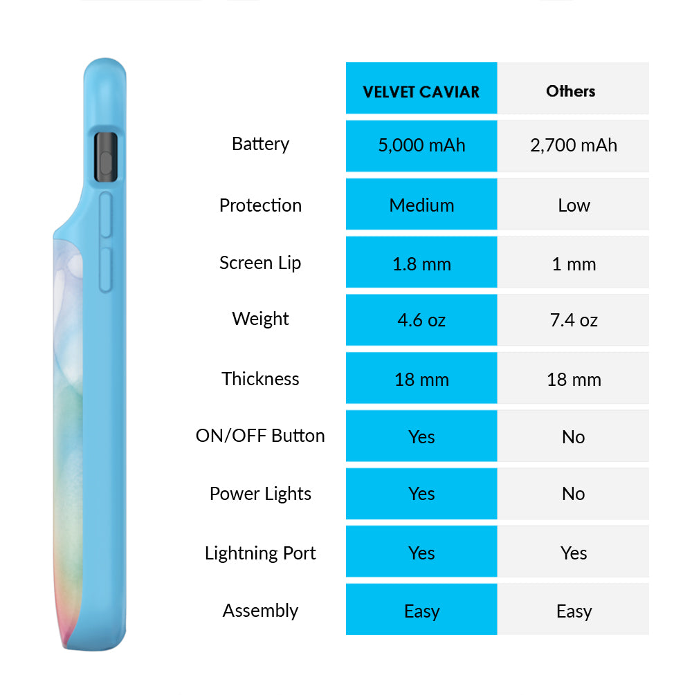 Pastel Tie Dye iPhone Charging Case