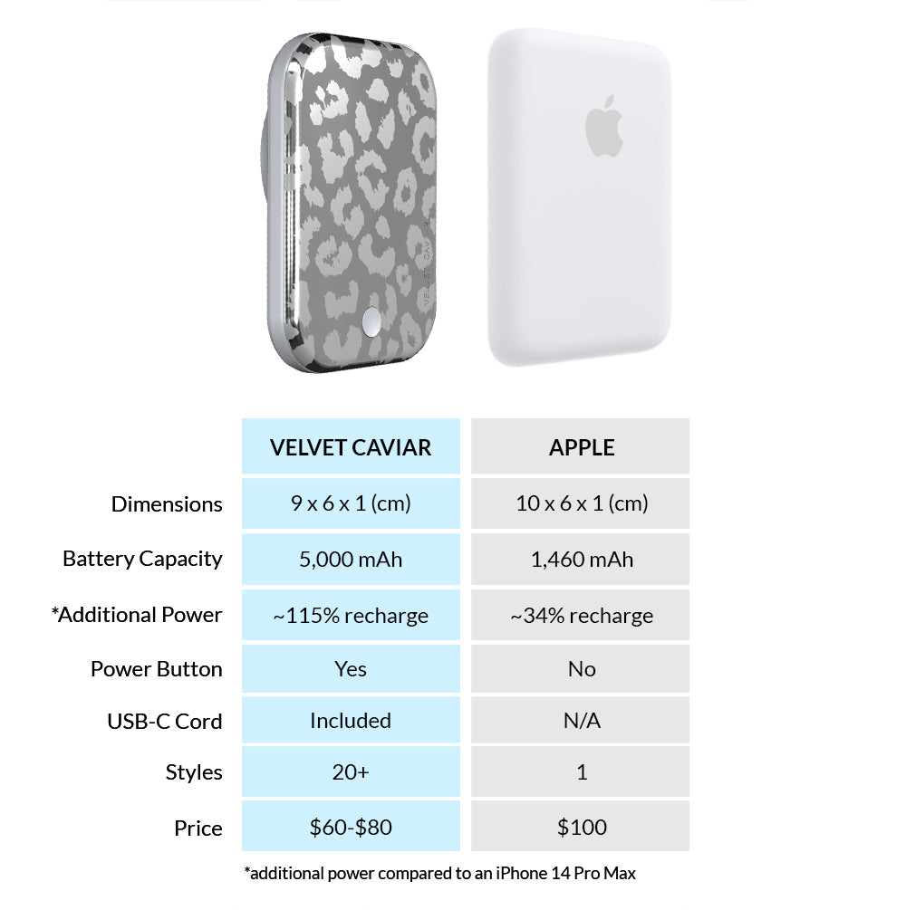 Chrome Leopard MagSafe Battery Power Pack