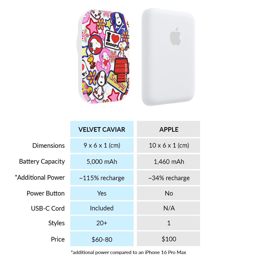 Snoopy Patchwork MagSafe Battery Power Pack