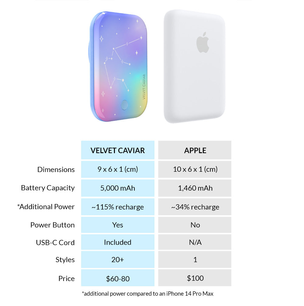 Sanctuary Zodiac MagSafe Battery Power Pack