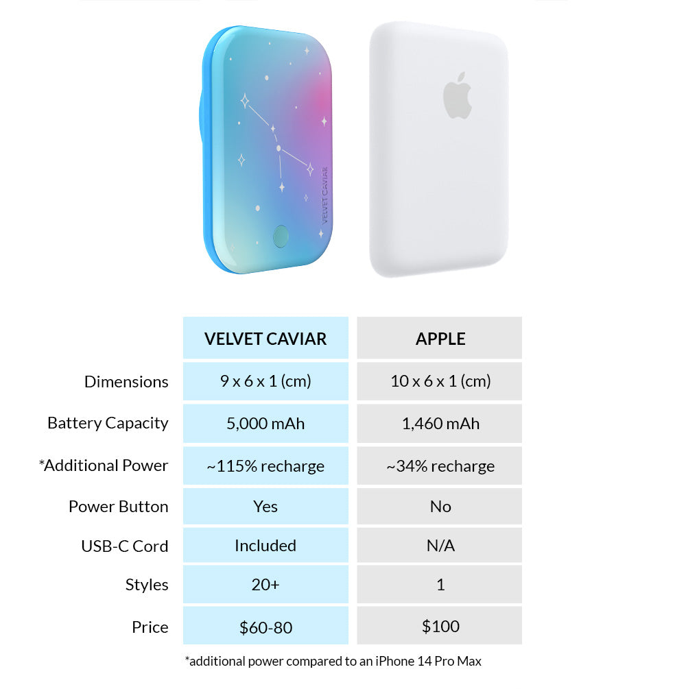 Sanctuary Zodiac MagSafe Battery Power Pack
