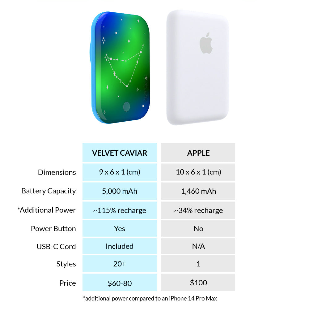 Sanctuary Zodiac MagSafe Battery Power Pack