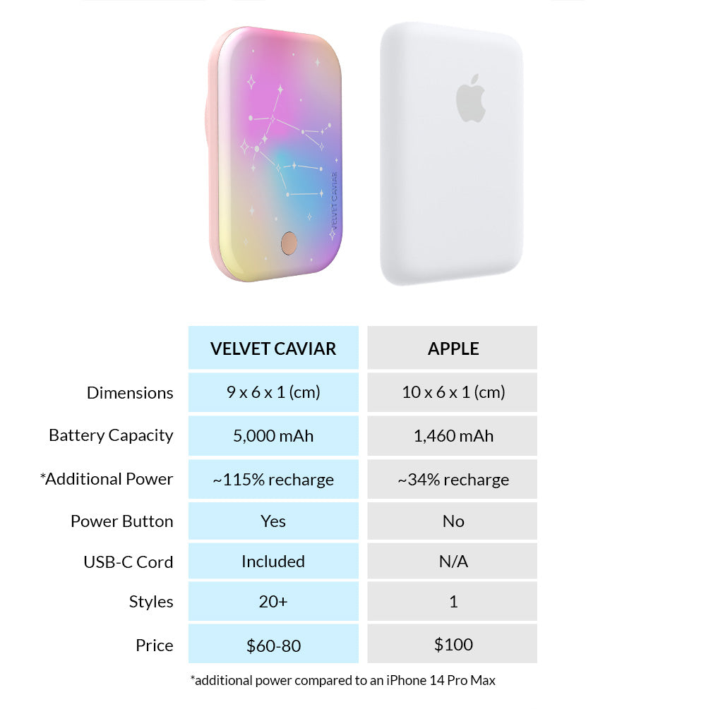 Sanctuary Zodiac MagSafe Battery Power Pack