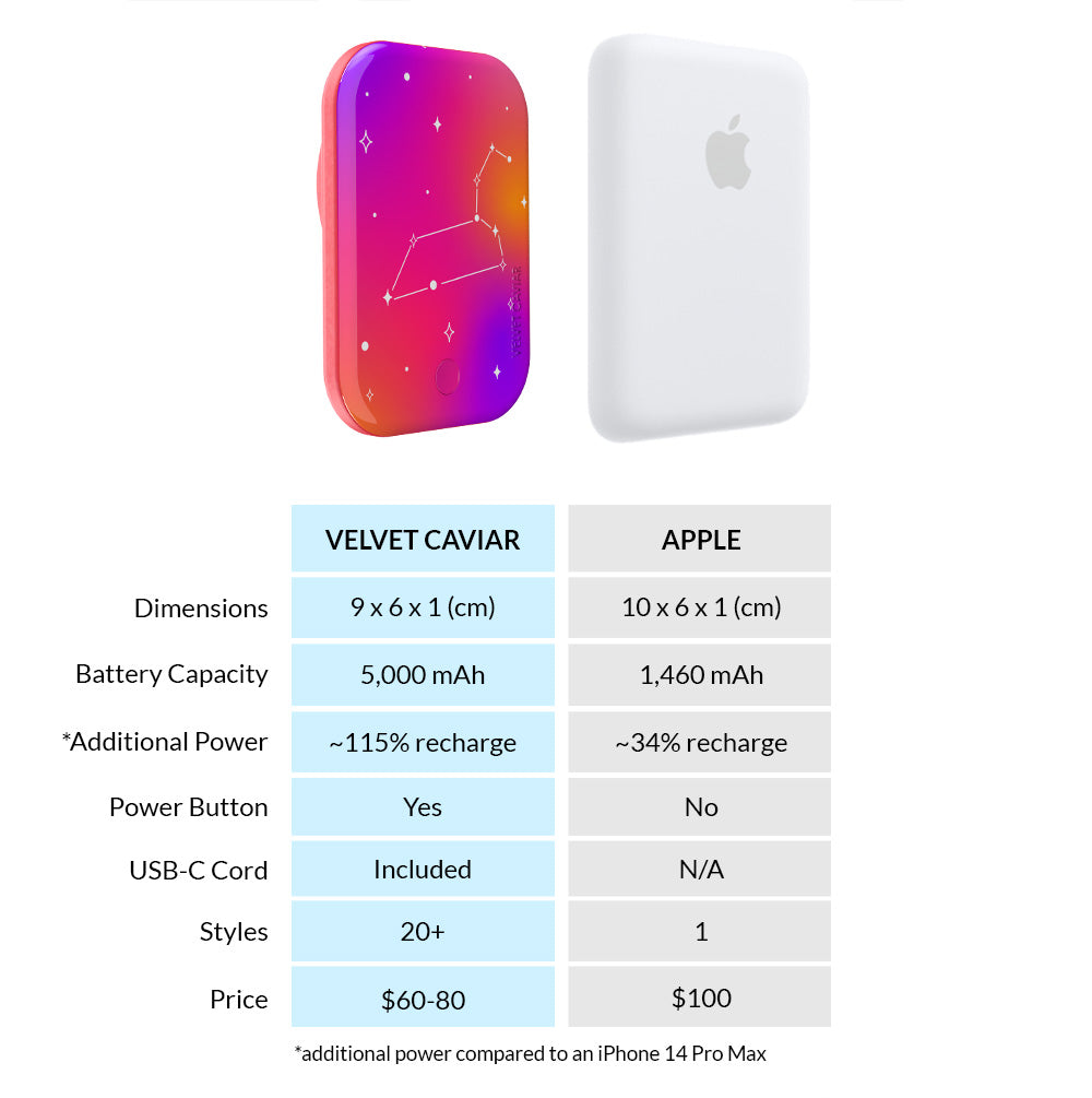 Sanctuary Zodiac MagSafe Battery Power Pack