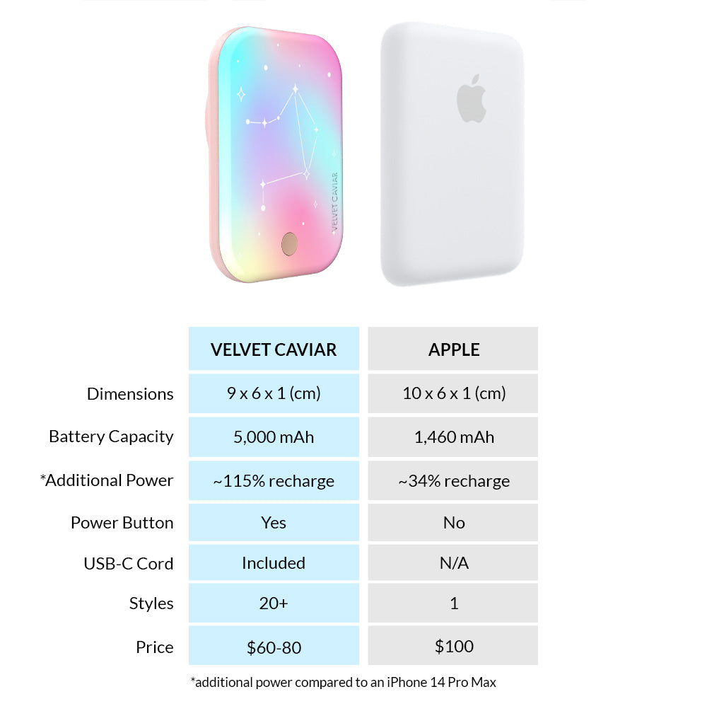 Sanctuary Zodiac MagSafe Battery Power Pack