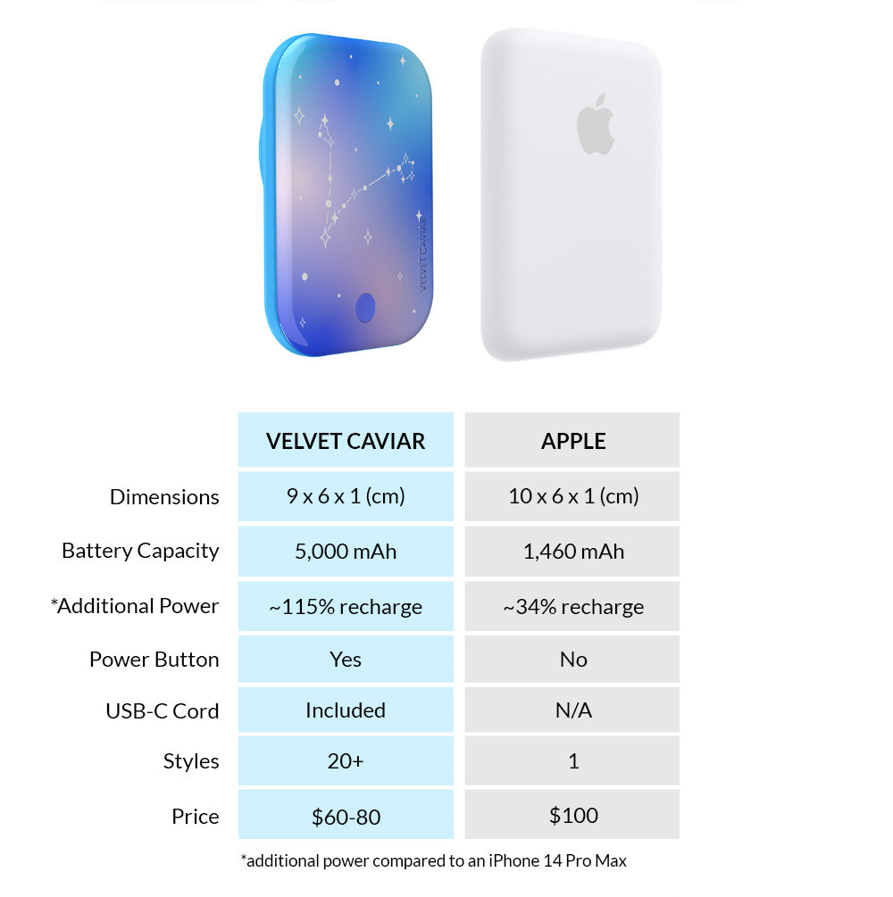 Sanctuary Zodiac MagSafe Battery Power Pack