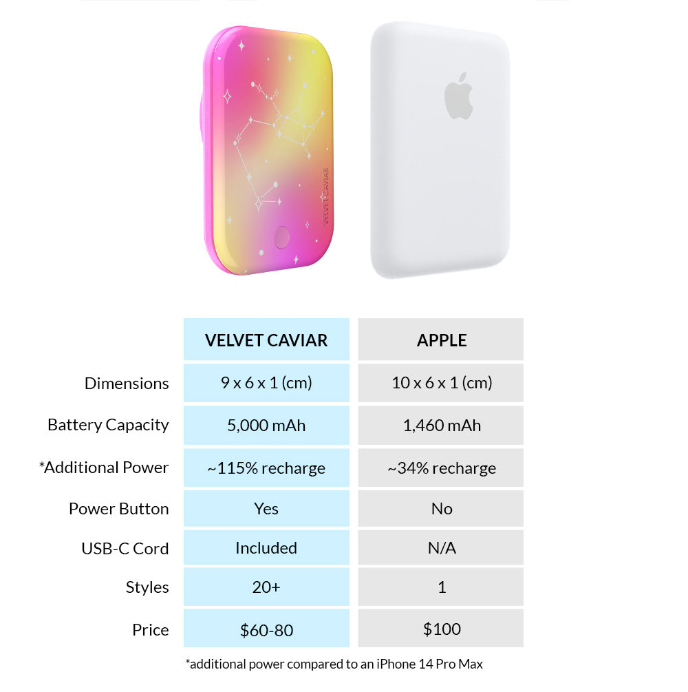 Sanctuary Zodiac MagSafe Battery Power Pack