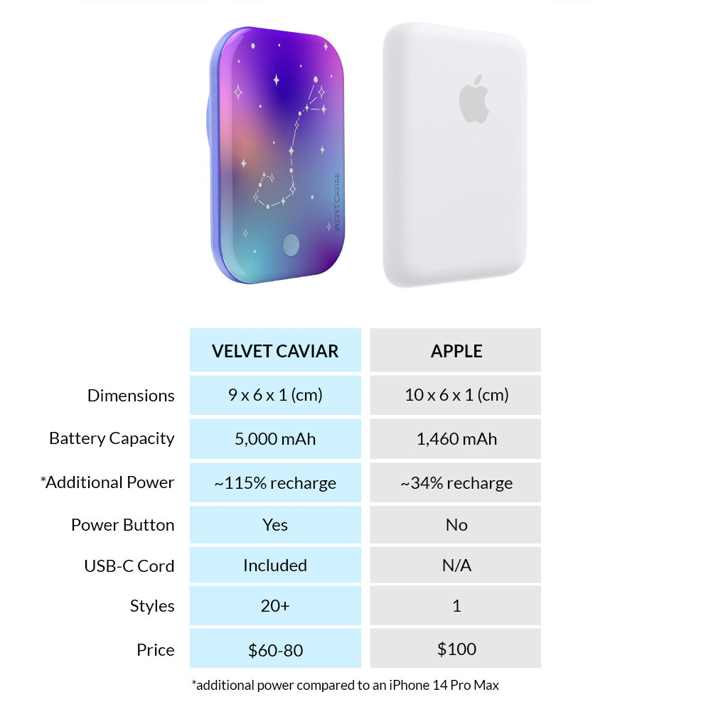 Sanctuary Zodiac MagSafe Battery Power Pack